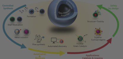 Carbon Nanodots. Engineering Carbon Nanodots for (Nano)Technological and Biomedical Applications